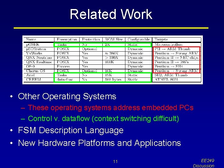 Related Work • Other Operating Systems – These operating systems address embedded PCs –