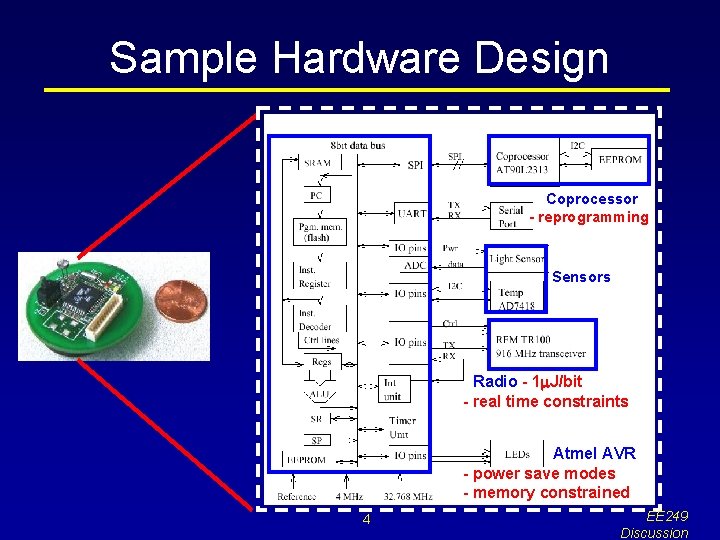 Sample Hardware Design Coprocessor - reprogramming Sensors Radio - 1 m. J/bit - real