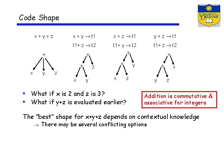 Code Shape x+y+z x + y t 1 x + z t 1 y