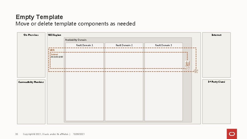 Empty Template Move or delete template components as needed On-Premises OCI Region Internet Availability