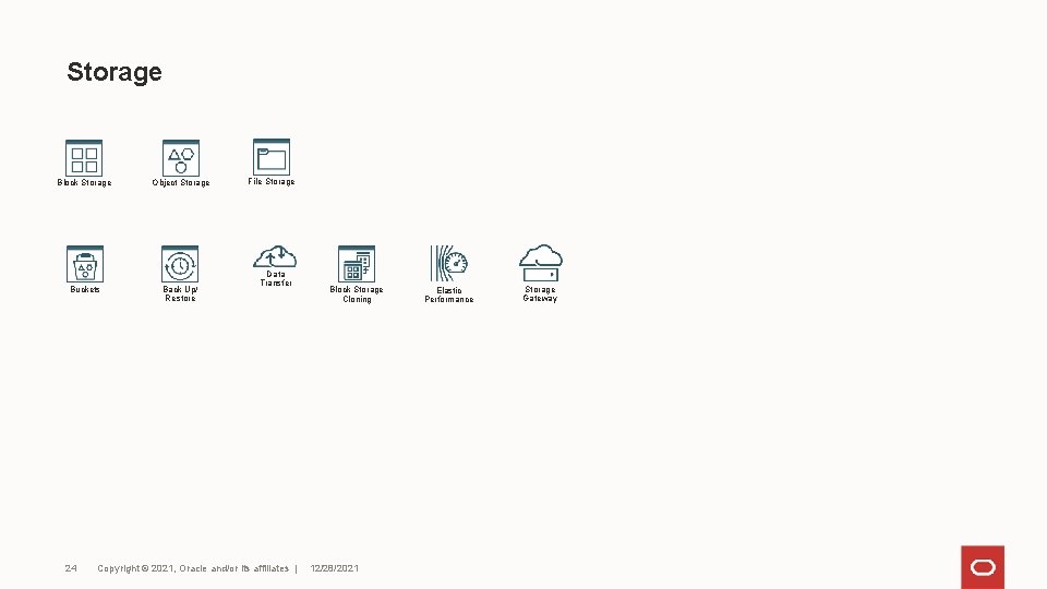 Storage Block Storage Object Storage Buckets Back Up/ Restore 24 File Storage Data Transfer