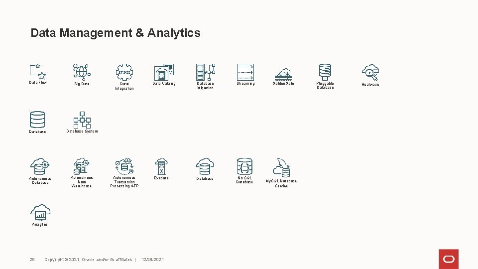 Data Management & Analytics Data Flow Big Database System Autonomous Database Autonomous Data Warehouse