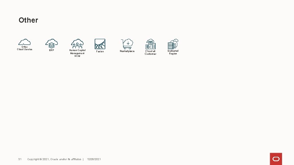 Other Cloud Service 31 ERP Human Capital Management HCM Copyright © 2021, Oracle and/or