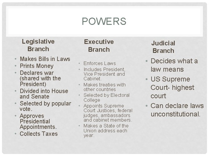 POWERS Legislative Branch • Makes Bills in Laws • Prints Money • Declares war