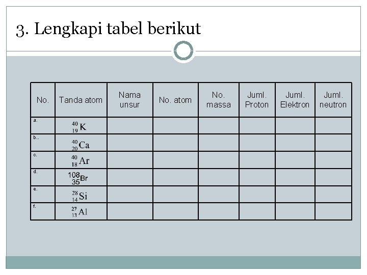 3. Lengkapi tabel berikut No. a. b. . c. d. e. f. Tanda atom