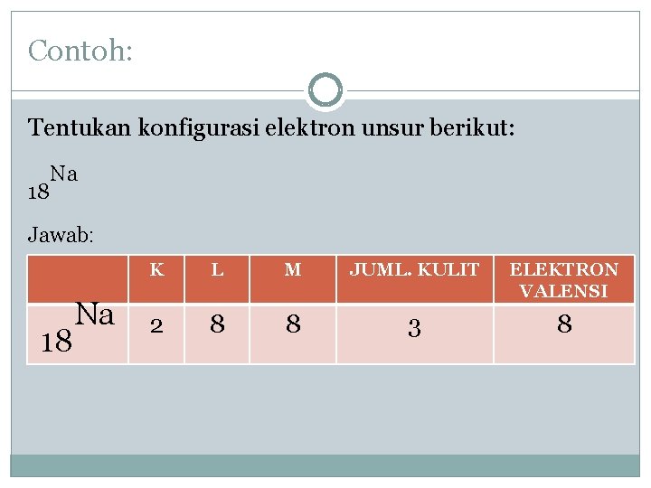 Contoh: Tentukan konfigurasi elektron unsur berikut: 18 Na Jawab: 18 Na K L M