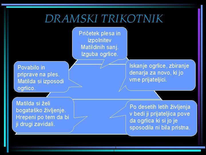 DRAMSKI TRIKOTNIK Pričetek plesa in izpolnitev Matildinih sanj. Izguba ogrlice. Povabilo in priprave na