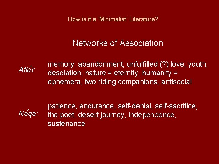 How is it a ‘Minimalist’ Literature? Networks of Association Atla l: memory, abandonment, unfulfilled