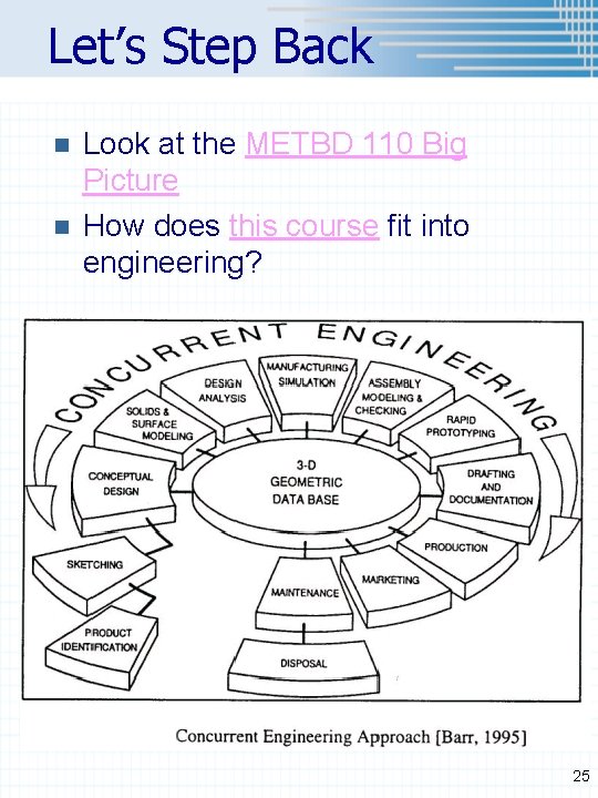 Let’s Step Back n n Look at the METBD 110 Big Picture How does