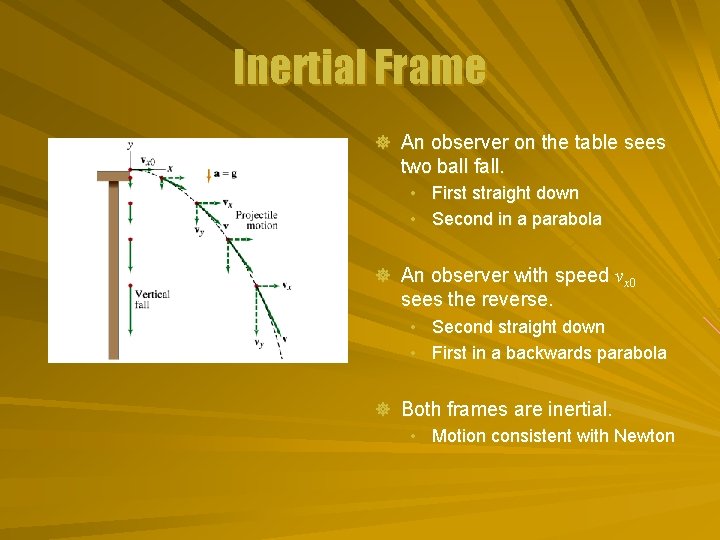 Inertial Frame ] An observer on the table sees two ball fall. • First