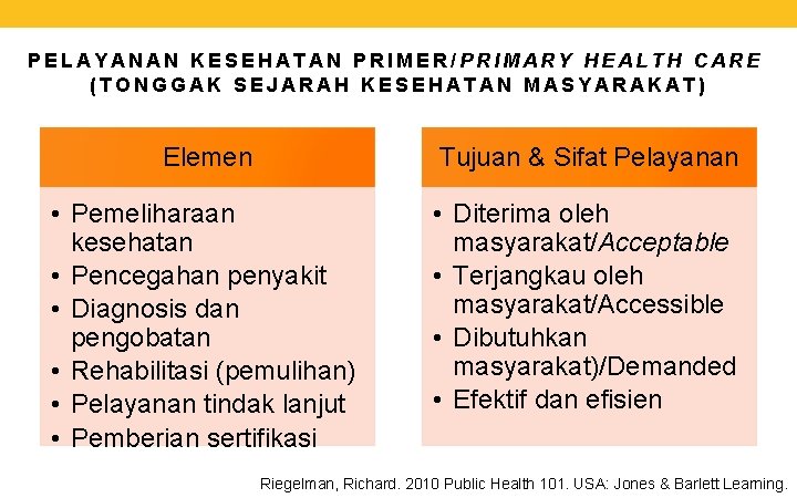 PELAYANAN KESEHATAN PRIMER/PRIMARY HEALTH CARE (TONGGAK SEJARAH KESEHATAN MASYARAKAT) Elemen Tujuan & Sifat Pelayanan