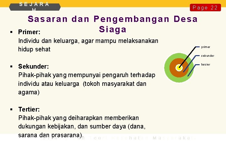 SEJARA H § Page 22 Sasaran dan Pengembangan Desa Siaga Primer: Individu dan keluarga,