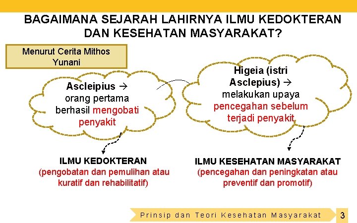 BAGAIMANA SEJARAH LAHIRNYA ILMU KEDOKTERAN DAN KESEHATAN MASYARAKAT? Menurut Cerita Mithos Yunani Higeia (istri