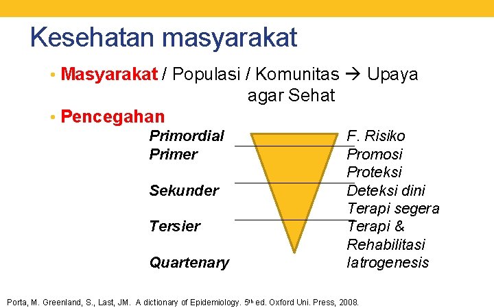 Kesehatan masyarakat • Masyarakat / Populasi / Komunitas Upaya agar Sehat • Pencegahan Primordial