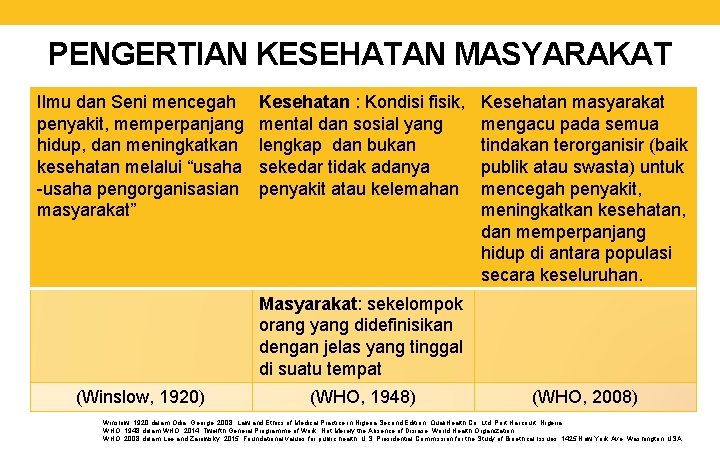 PENGERTIAN KESEHATAN MASYARAKAT Ilmu dan Seni mencegah penyakit, memperpanjang hidup, dan meningkatkan kesehatan melalui