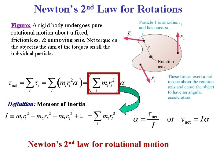 Newton’s 2 nd Law for Rotations Figure: A rigid body undergoes pure rotational motion