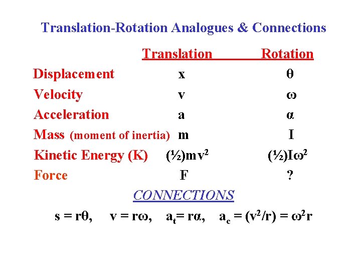 Translation-Rotation Analogues & Connections Translation Rotation Displacement x θ Velocity v ω Acceleration a