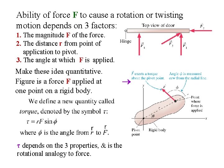 Ability of force F to cause a rotation or twisting motion depends on 3