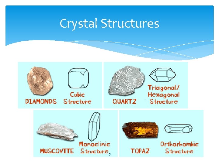 Crystal Structures 13 