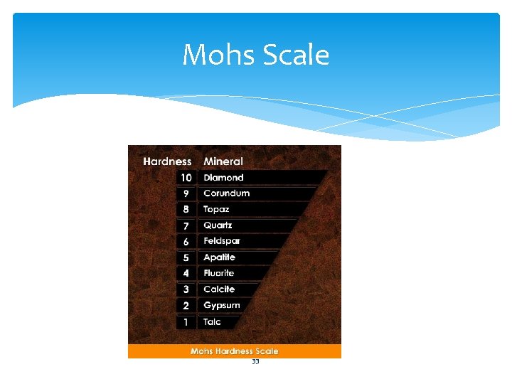 Mohs Scale 33 