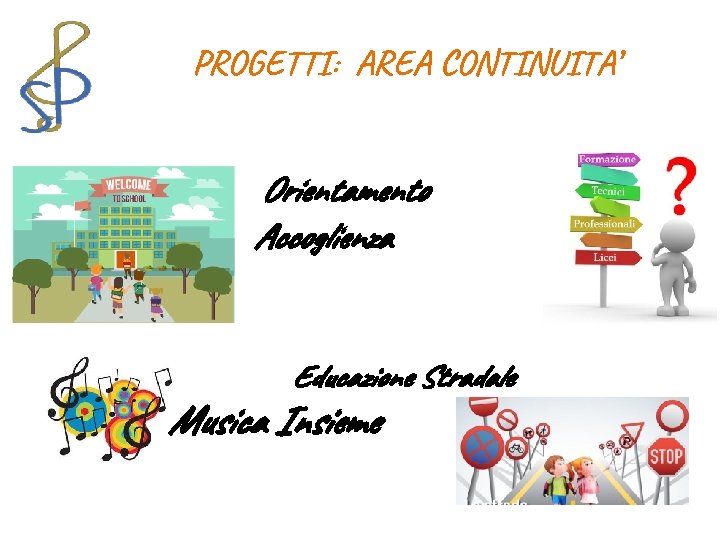 PROGETTI: AREA CONTINUITA’ Orientamento Accoglienza Educazione Stradale Musica Insieme 