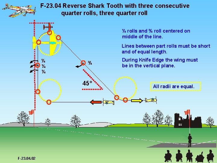 F-23. 04 Reverse Shark Tooth with three consecutive quarter rolls, three quarter roll ¼