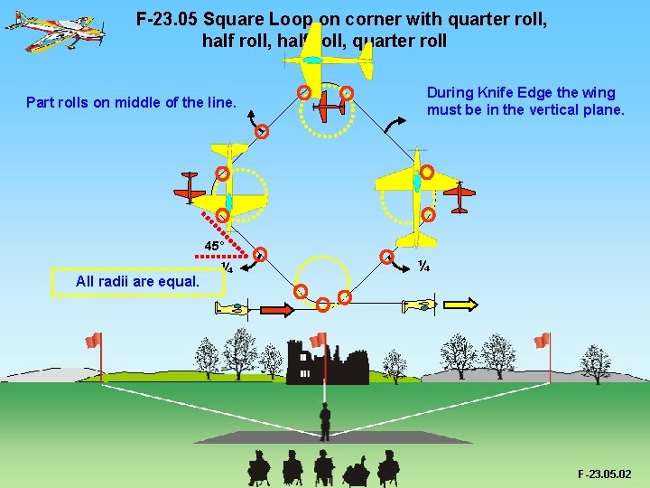 F-23. 05 Square Loop on corner with quarter roll, half roll, quarter roll Part