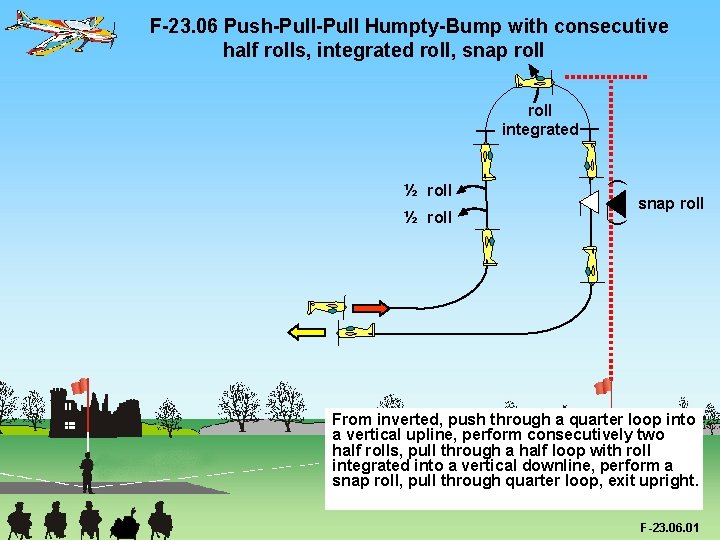 F-23. 06 Push-Pull Humpty-Bump with consecutive half rolls, integrated roll, snap roll ½ roll