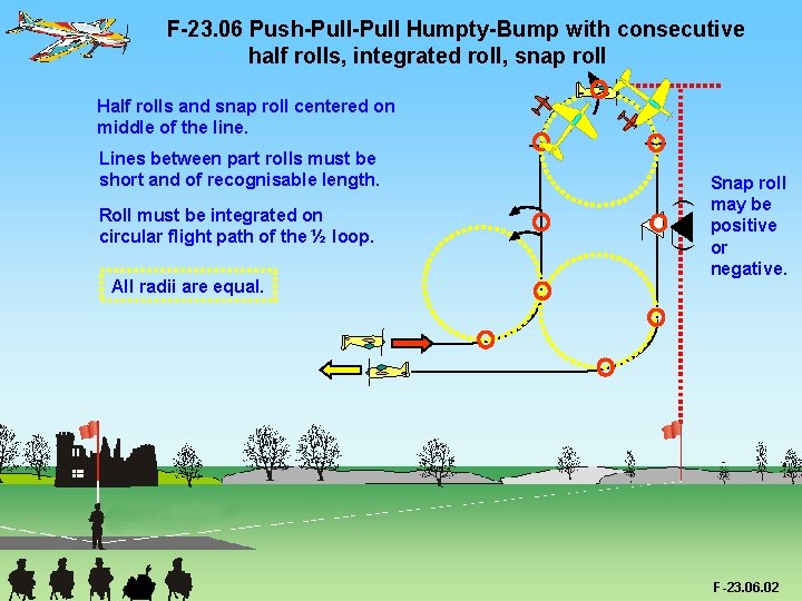 F-23. 06 Push-Pull Humpty-Bump with consecutive half rolls, integrated roll, snap roll Half rolls