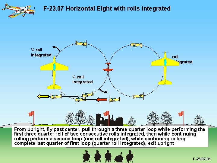 F-23. 07 Horizontal Eight with rolls integrated ¾ roll integrated ¼ roll integrated ½