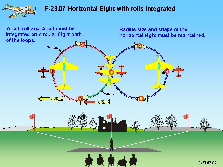 F-23. 07 Horizontal Eight with rolls integrated ¾ roll, roll and ¼ roll must