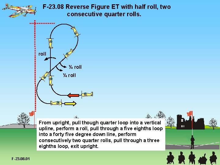 F-23. 08 Reverse Figure ET with half roll, two consecutive quarter rolls. roll ¼