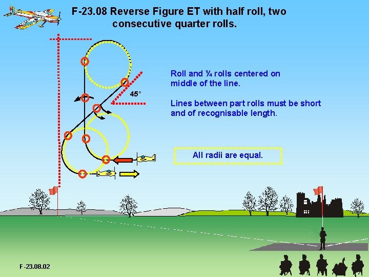 F-23. 08 Reverse Figure ET with half roll, two consecutive quarter rolls. Roll and