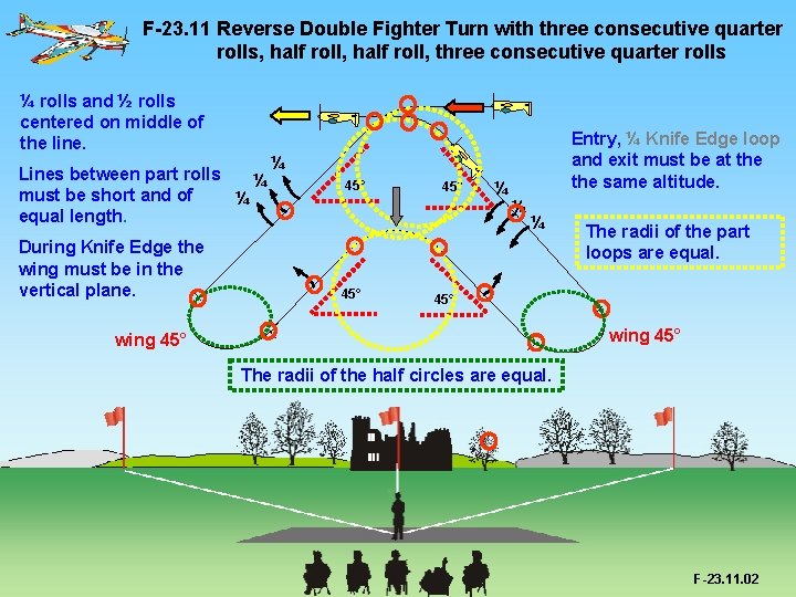 F-23. 11 Reverse Double Fighter Turn with three consecutive quarter rolls, half roll, three