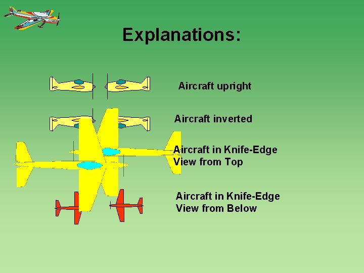 Explanations: Aircraft upright Aircraft inverted Aircraft in Knife-Edge View from Top Aircraft in Knife-Edge