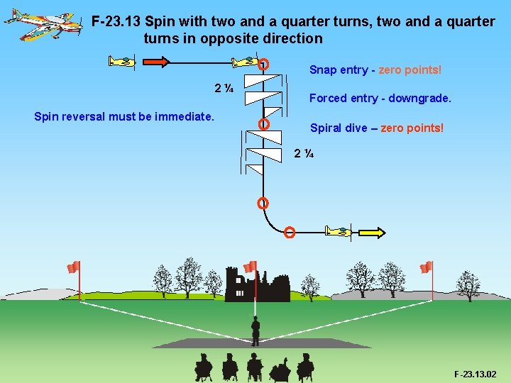 F-23. 13 Spin with two and a quarter turns, two and a quarter turns