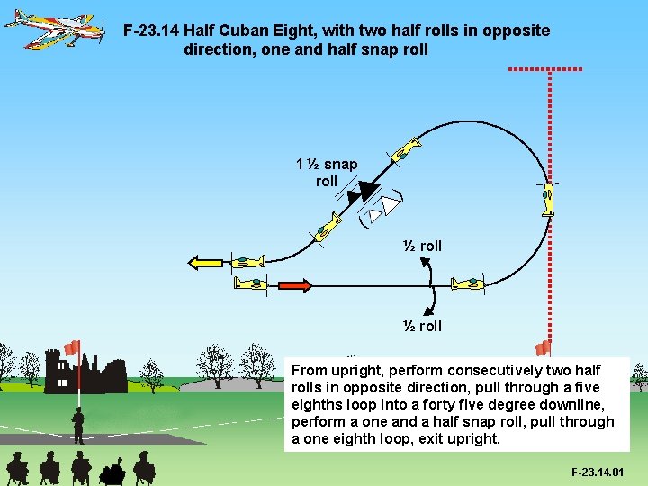 F-23. 14 Half Cuban Eight, with two half rolls in opposite direction, one and