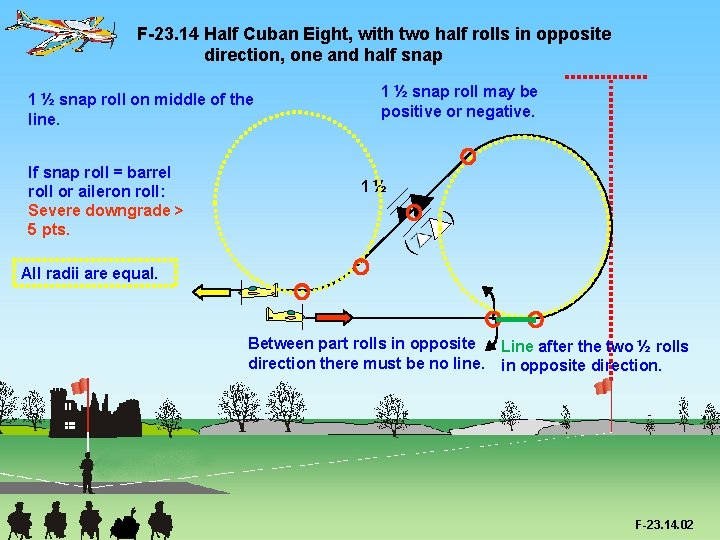 F-23. 14 Half Cuban Eight, with two half rolls in opposite direction, one and