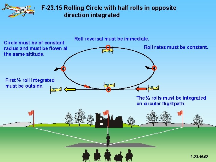 F-23. 15 Rolling Circle with half rolls in opposite direction integrated Circle must be