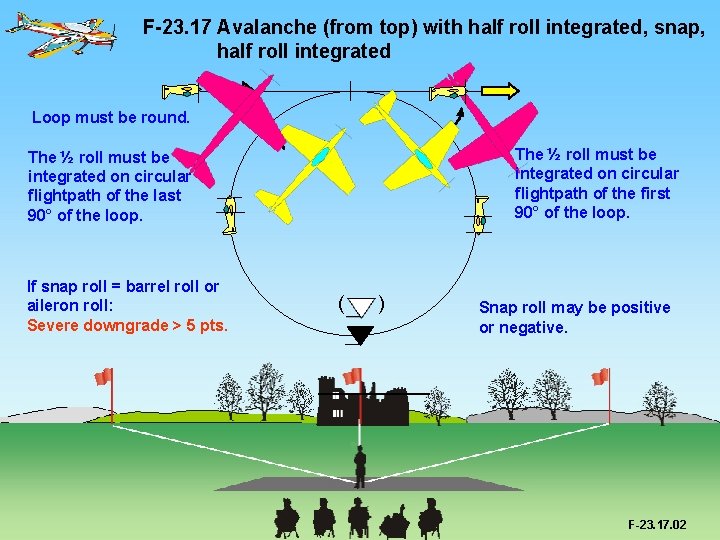 F-23. 17 Avalanche (from top) with half roll integrated, snap, half roll integrated Loop