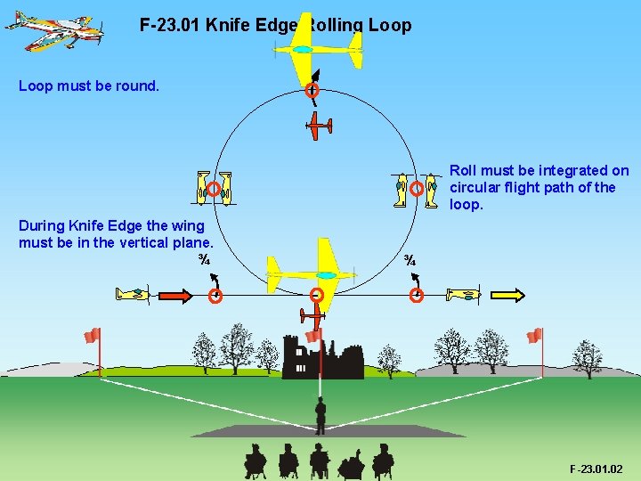 F-23. 01 Knife Edge Rolling Loop must be round. Roll must be integrated on