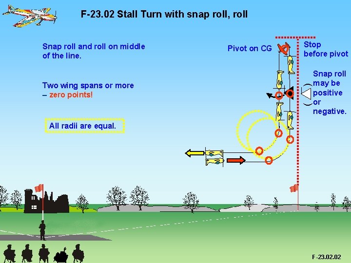 F-23. 02 Stall Turn with snap roll, roll Stop before pivot ( Two wing