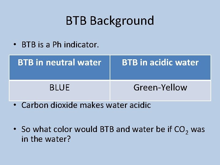 BTB Background • BTB is a Ph indicator. BTB in neutral water BTB in