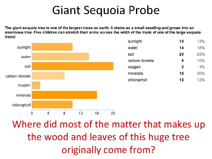 Giant Sequoia Probe Where did most of the matter that makes up the wood