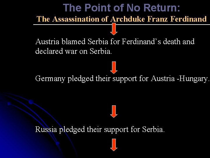 The Point of No Return: The Assassination of Archduke Franz Ferdinand Austria blamed Serbia