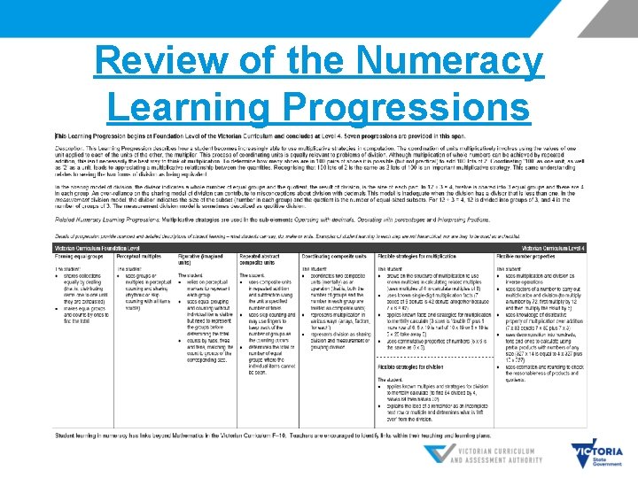 Review of the Numeracy Learning Progressions 