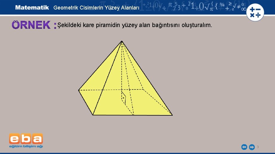 Geometrik Cisimlerin Yüzey Alanları Şekildeki kare piramidin yüzey alan bağıntısını oluşturalım. 3 