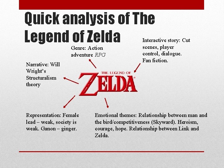 Quick analysis of The Legend of Zelda Genre: Action adventure RPG Narrative: Will Wright’s