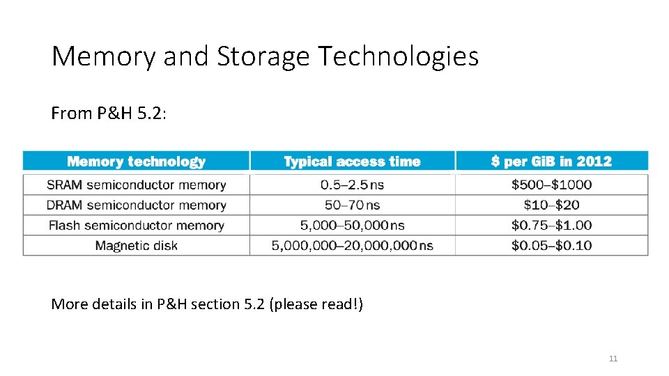 Memory and Storage Technologies From P&H 5. 2: More details in P&H section 5.