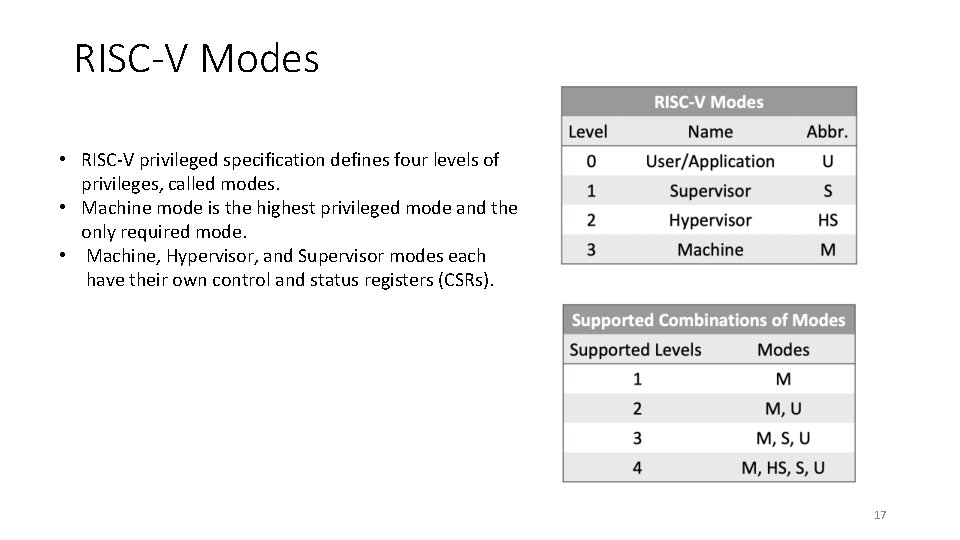 RISC-V Modes • RISC-V privileged specification defines four levels of privileges, called modes. •